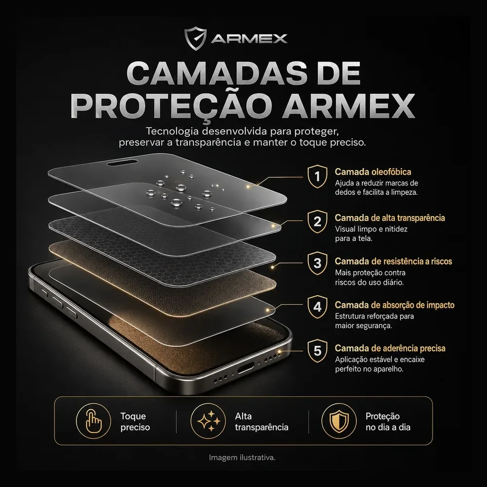 Camadas de proteção ARMEX